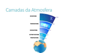 Camadas da Atmosfera
 