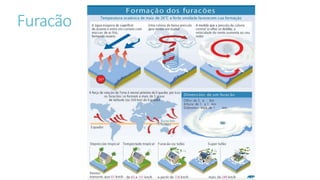 Furacão
 