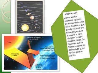 La tierra es el mayor   de los planetas rocosos de nuestro sistema solar. Eso hace que pueda retener una capa de gases; la atmósfera, que dispersa la luz y absorbe calor. De día evita que la Tierra se caliente demasiado y, de noche, que se enfríe.  