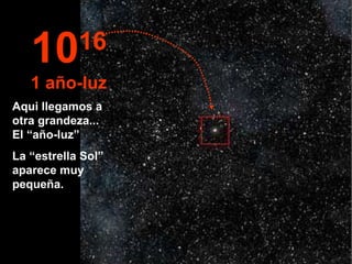 Aqui llegamos a otra grandeza...  El “año-luz” La “estrella Sol” aparece muy pequeña. 10 16 1 año-luz 
