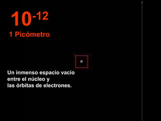 Un inmenso espacio vacío entre el núcleo y  las órbitas de electrones. 10 -12 1 Picómetro 