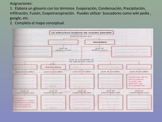 Asignaciones:
1. Elabora un glosario con los términos Evaporación, Condensación, Precipitación,
Infiltración, Fusión, Evapotranspiración. Puedes utilizar buscadores como wiki pedía ,
google, etc.
2. Completa el mapa conceptual.