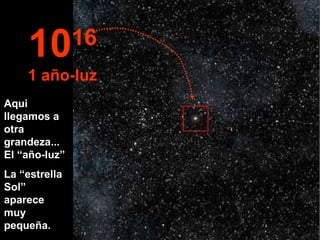 Aqui llegamos a otra grandeza...  El  “año-luz” La  “estrella Sol” aparece muy pequeña. 10 16 1 año-luz 