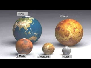 Tierra Pluton Marte Mercurio 