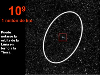 Puede notarse la órbita de la Luna en torno a la Tierra.  10 9 1 millón de km 