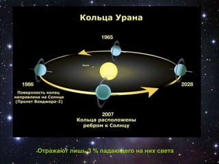 Отражают лишь 3 % падающего на них света
 