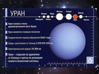 Planeta uran