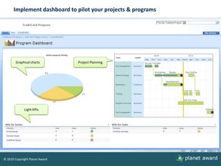 Implement dashboard to pilot your projects & programsGraphical charts Project PlanningLight KPIs