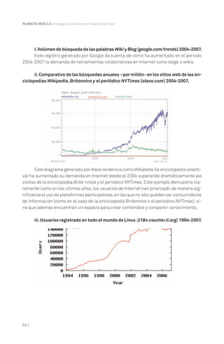 i.Volúmen de búsqueda de las palabras Wiki y Blog (google.com/trends) 2004-2007.
Este registro generado por Google da cuenta de cómo ha aumentado en el periodo
2004-2007 la demanda de herramientas colaborativas en Internet como blogs o wikis.
ii.Comparativo de las búsquedas anuales –por millón- en los sitios web de las en-
ciclopedias Wikipedia, Britannica y el periódico NYTimes (alexa.com) 2004-2007.
Este diagrama generado por Alexa evidencia como Wikipedia (la enciclopedia colecti-
va) ha aumentado su demanda en Internet desde el 2004 superando dramáticamente las
visitas de la enciclopedia Brita-nnica y el periódico NYTimes. Este ejemplo demuestra cla-
ramente como en los últimos años, los usuarios de Internet han priorizado de manera sig-
nificativa el uso de plataformas participativas,en las que no sólo pueden ser consumidores
de información (como en el caso de la enciclopedia Britannica o el periódico NYTimes), si-
no que además encuentran un espacio para crear contenidos y compartir conocimiento.
iii.Usuarios registrado en todo el mundo de Linux.(i18n.counter.li.org) 1994-2007.
PLANETA WEB 2.0. Inteligencia colectiva o medios fast food.
54 |
 