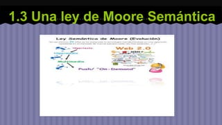 1.3 Una ley de Moore Semántica 
 