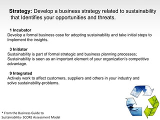 Strategy: Develop a business strategy related to sustainability
    that Identifies your opportunities and threats.

    1 Incubator
   Develop a formal business case for adopting sustainability and take initial steps to
   Implement the insights.

    3 Initiator
   Sustainability is part of formal strategic and business planning processes;
   Sustainability is seen as an important element of your organization’s competitive
   advantage.

    9 Integrated
   Actively work to affect customers, suppliers and others in your industry and
   solve sustainability-problems.




* From the Business Guide to
Sustainability- SCORE Assessment Model
 