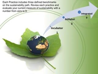 Each Practice includes three defined benchmarks
on the sustainability path. Review each practice and
evaluate your current measure of sustainability with a
number from zero to 9.
 