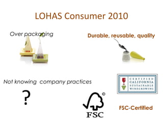 LOHAS Consumer 2010
  Over packaging           Durable, reusable, quality




Not knowing company practices


     ?                                 FSC-Certified
 