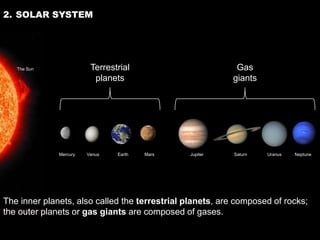 2. SOLAR SYSTEM




   The Sun               Terrestrial                       Gas
                          planets                         giants




              Mercury   Venus   Earth   Mars   Jupiter     Saturn   Uranus   Neptune




The inner planets, also called the terrestrial planets, are composed of rocks;
the outer planets or gas giants are composed of gases.
 