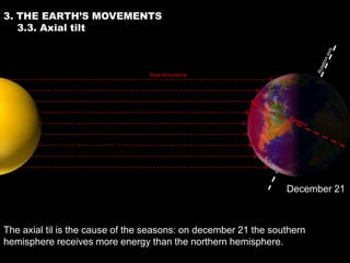 3. THE EARTH’S MOVEMENTS
   3.3. Axial tilt



                                 Rays of sunshine




                                                                 December 21



The axial til is the cause of the seasons: on december 21 the southern
hemisphere receives more energy than the northern hemisphere.
 