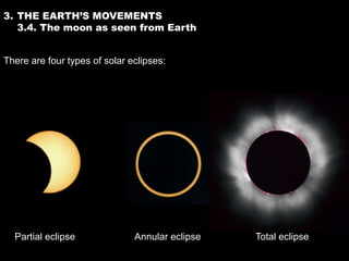 3. THE EARTH’S MOVEMENTS
   3.4. The moon as seen from Earth


There are four types of solar eclipses:




  Partial eclipse              Annular eclipse   Total eclipse
 