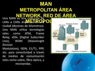 MAN
           METROPOLITAN ÁREA
         NETWORK, RED DE ÁREA
Una MAN es una colección de
               METROPOLITANA
LA...