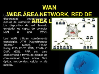 WAN
  WIDE ÁREA NETWORK, RED DE
Una WAN es una colección de LAN
dispersadas       geográficamente
         ÁREA LOCAL
cien...
