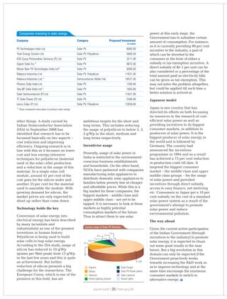 other things. A study carried by
Indian Semiconductor Association
(ISA) in September 2008 has
identified that research has to be
focussed basically on two aspects –
cost reduction and improving
efficiency. Ongoing research is in
line with this as it focusses on lower
cost and less energy-intensive
techniques for polysilicon (material
used in the solar cells) production
and a reduction in the usage of this
material. In a single solar cell
module, around 45 per cent of the
cost goes for the silicon wafer and
another 35 per cent for the material
used to assemble the module. With
growing demand for silicon, the
market prices are only expected to
shoot up rather than come down.
Technology holds the key
Conversion of solar energy into
electrical energy has been described
by many (scientists and
industrialists) as one of the greatest
inventions in human history.
Polysilicon is being used to build
solar cells to trap solar energy.
According to the ISA study, usage of
silicon has reduced to 10 g/Wp
(grams per Watt peak) from 13 g/Wp
in the last few years and this is quite
an achievement. But further
reduction of silicon presents a big
challenge for the researchers. The
European Union, which is one of the
pioneers in this field, has set
ambitious targets for the short and
long terms. This includes reducing
the usage of polysilicon to below 5, 3,
2 g/Wp in the short, medium and
long terms respectively.
Incentivise usage
Presently, usage of solar power in
India is restricted to the environment-
conscious business establishments
and households. On the other hand,
NGOs have partnered with companies
manufacturing solar appliances to
distribute domestic solar appliances to
families below poverty line at cheaper
and affordable prices. While this is a
big market for these companies, the
biggest markets – middle class and
upper middle class – are yet to be
tapped. It is necessary to look at these
markets as highly potential
consumption markets of the future.
Thus to attract them to use solar
PV Technologies India Ltd. Solar PV 6000.00
Titan Energy System Ltd Solar PV, Polysilicon 5880.58
KSK Surya Photovoltaic Ventures (P) Ltd. Solar PV 3211.00
Signet Solar Inc.* Solar PV 9672.00
Moser Baer PV Technologies India Ltd* Solar PV 6000.00
Reliance Industries Ltd. Solar PV, Polysilicon 11631.00
Reliance Industries Ltd.* Semiconductor Wafer Fab 18521.00
Phoenix Solar India Ltd. Solar PV 1200.00
Tata BP Solar India Ltd.* Solar PV 1692.80
Solar Semiconductor (P) Ltd. Solar PV 11821.00
TF Solar Power (P) Ltd. Solar PV 2348.00
Lanco Solar (P) Ltd. Solar PV, Polysilicon 12938.00
* These companies have plans to produce solar energy
Company Category Proposed Investment
in crores
power at this early stage, the
Government has to subsidise certain
amount of consumption. For instance,
as it is currently providing 80 per cent
incentive to the industry, a part of
which can be diverted to the
consumer in the form of either a
subsidy or tax exemption incentive. A
direct subsidy of Re 1 per unit can be
also considered or a percentage of the
total amount paid as electricity bills
can be given as tax exemption. This
may not solve the problem altogether,
but could be applied till such time a
better solution is arrived at.
Japanese model
Japan is one country that has
directed its efforts on both focussing
its resources in the research of cost-
efficient solar power as well as
providing incentives to its biggest
consumer markets, in addition to
producers of solar power. It is the
biggest producer of solar energy in
the world and is followed by
Germany. The country had
announced the incentives
programme in 1994 and as a result
has achieved a 75 per cent reduction
in production costs till date. It
targeted the biggest consumer
market – the middle class and upper
middle class groups – for the usage
of solar power and provided
incentives through direct subsidy,
access to easy finance, net metering
etc. Consumers in Japan get a 10 per
cent subsidy on the cost of a standard
solar power system as a result of the
government's attempt to promote
solar power and reduce
environmental pollution.
The way ahead
Given the current active participation
of the Indian Government (through
incentives to the industry) to promote
solar energy, it is expected to churn
out some good results in the near
future. But a big revolution in this
domain can only be expected if the
Government proactively works
towards increasing the R&D work so
as to improve technology and at the
same time encourage the enormous
consumer markets to switch to
alternative energy.
Current usage of Solar PV Modules
Exports
Telecom
Home Lighting System
Solar Pumps
Solar PV Power plantsOthers
Solar Lanterns
Street Lights
225
5.5
7.58.5
11
16.5
39
22
Companies investing in solar energy
planet earth | | February 0926
 