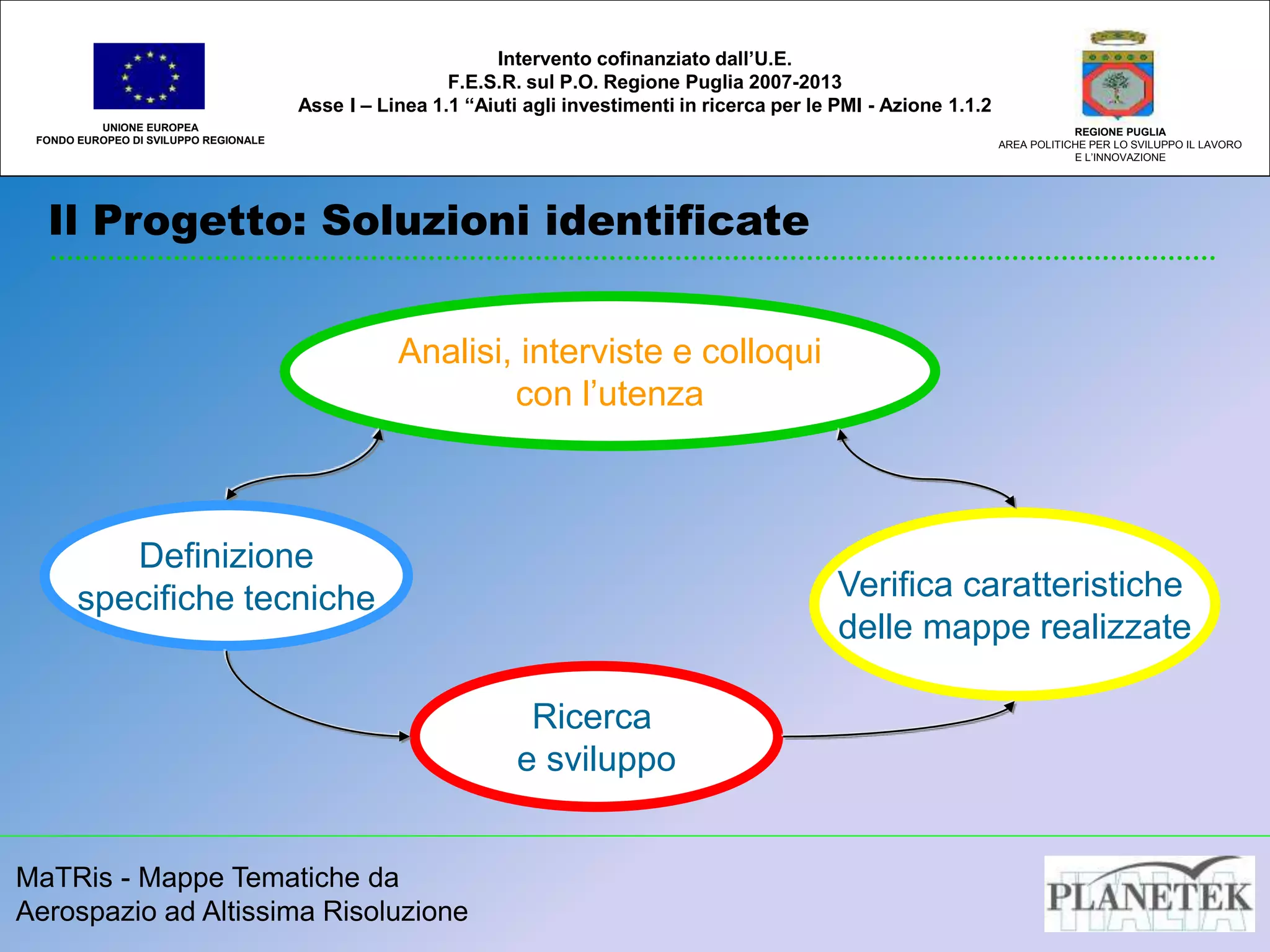 MaTRis - Mappe Tematiche da
Aerospazio ad Altissima Risoluzione
Il Progetto: Soluzioni identificate
UNIONE EUROPEA
FONDO EUROPEO DI SVILUPPO REGIONALE
REGIONE PUGLIA
AREA POLITICHE PER LO SVILUPPO IL LAVORO
E L’INNOVAZIONE
Intervento cofinanziato dall’U.E.
F.E.S.R. sul P.O. Regione Puglia 2007-2013
Asse I – Linea 1.1 “Aiuti agli investimenti in ricerca per le PMI - Azione 1.1.2
Analisi, interviste e colloqui
con l’utenza
Definizione
specifiche tecniche Verifica caratteristiche
delle mappe realizzate
Ricerca
e sviluppo
 