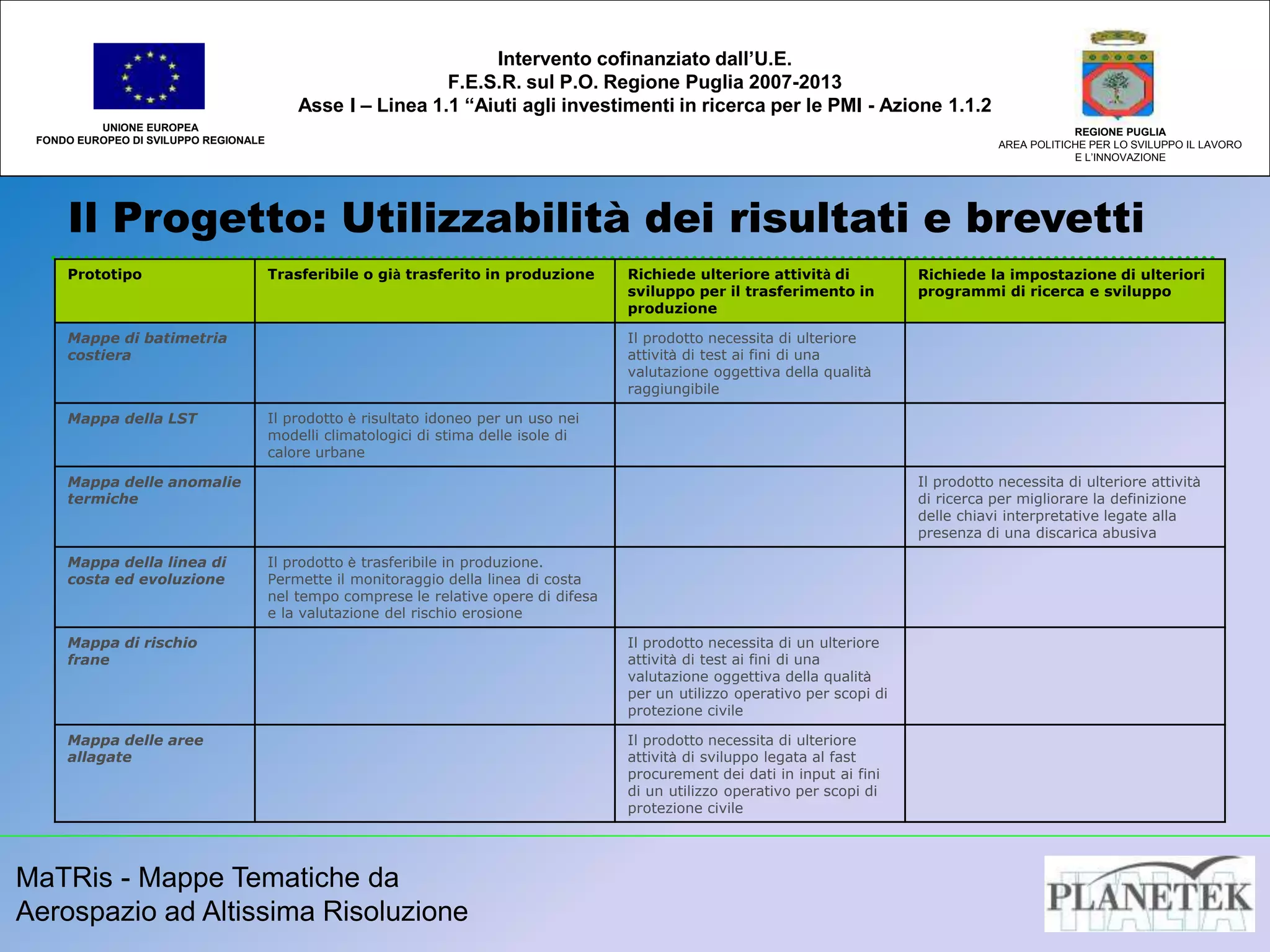 MaTRis - Mappe Tematiche da
Aerospazio ad Altissima Risoluzione
Il Progetto: Utilizzabilità dei risultati e brevetti
UNIONE EUROPEA
FONDO EUROPEO DI SVILUPPO REGIONALE
REGIONE PUGLIA
AREA POLITICHE PER LO SVILUPPO IL LAVORO
E L’INNOVAZIONE
Intervento cofinanziato dall’U.E.
F.E.S.R. sul P.O. Regione Puglia 2007-2013
Asse I – Linea 1.1 “Aiuti agli investimenti in ricerca per le PMI - Azione 1.1.2
Prototipo Trasferibile o già trasferito in produzione Richiede ulteriore attività di
sviluppo per il trasferimento in
produzione
Richiede la impostazione di ulteriori
programmi di ricerca e sviluppo
Mappe di batimetria
costiera
Il prodotto necessita di ulteriore
attività di test ai fini di una
valutazione oggettiva della qualità
raggiungibile
Mappa della LST Il prodotto è risultato idoneo per un uso nei
modelli climatologici di stima delle isole di
calore urbane
Mappa delle anomalie
termiche
Il prodotto necessita di ulteriore attività
di ricerca per migliorare la definizione
delle chiavi interpretative legate alla
presenza di una discarica abusiva
Mappa della linea di
costa ed evoluzione
Il prodotto è trasferibile in produzione.
Permette il monitoraggio della linea di costa
nel tempo comprese le relative opere di difesa
e la valutazione del rischio erosione
Mappa di rischio
frane
Il prodotto necessita di un ulteriore
attività di test ai fini di una
valutazione oggettiva della qualità
per un utilizzo operativo per scopi di
protezione civile
Mappa delle aree
allagate
Il prodotto necessita di ulteriore
attività di sviluppo legata al fast
procurement dei dati in input ai fini
di un utilizzo operativo per scopi di
protezione civile
 