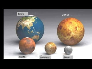 Tierra Pluton Marte Mercurio