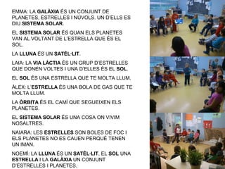 EMMA: LA GALÀXIA ÉS UN CONJUNT DE
PLANETES, ESTRELLES I NÚVOLS. UN D’ELLS ES
DIU SISTEMA SOLAR.
EL SISTEMA SOLAR ÉS QUAN ELS PLANETES
VAN AL VOLTANT DE L’ESTRELLA QUE ÉS EL
SOL.
LA LLUNA ÉS UN SATÈL·LIT.
LAIA: LA VIA LÀCTIA ÉS UN GRUP D’ESTRELLES
QUE DONEN VOLTES I UNA D’ELLES ÉS EL SOL.
EL SOL ÉS UNA ESTRELLA QUE TE MOLTA LLUM.
ÀLEX: L’ESTRELLA ÉS UNA BOLA DE GAS QUE TE
MOLTA LLUM.
LA ÒRBITA ÉS EL CAMÍ QUE SEGUEIXEN ELS
PLANETES.
EL SISTEMA SOLAR ÉS UNA COSA ON VIVIM
NOSALTRES.
NAIARA: LES ESTRELLES SON BOLES DE FOC I
ELS PLANETES NO ES CAUEN PERQUÈ TENEN
UN IMAN.
NOEMÍ: LA LLUNA ÉS UN SATÈL·LIT, EL SOL UNA
ESTRELLA I LA GALÀXIA UN CONJUNT
D’ESTRELLES I PLANETES.
 