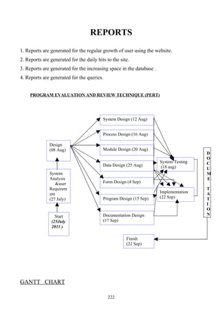 REPORTS
1. Reports are generated for the regular growth of user using the website.
2. Reports are generated for the daily hits to the site.
3. Reports are generated for the increasing space in the database .
4. Reports are generated for the queries.


     PROGRAM EVALUATION AND REVIEW TECHNIQUE (PERT)




                                          System Design (12 Aug)


                                          Process Design (16 Aug)

               Design
               (08 Aug)                   Module Design (20 Aug)
                                                                                       D
                                                                                       O
                                                                      System Testing   C
                                          Data Design (25 Aug)        (18 aug)         U
              System                                                                   M
              Analysis                                                                 E
             N &user                      Form Design (4 Sep)
              Requirem                                                                 T
              ent                                                     Implementation   A
              (27 July)                   Program Design (15 Sep)     (22 Sep)         T
                                                                                       I
                                                                                       O
                  Start                   Documentation Design                         N
                (25July                   (17 Sep)
                2011 )

                                                      Finish
                                                      (22 Sep)




GANTT CHART

                                             222
 