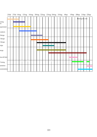 25Jul   27Jul 8Aug   12Aug   16Aug   20Aug 22Aug   23Aug 24Aug   25Aug   4Sep   15Sep   20Sep   21Sep 22Sep

                                                                                                        Meeting/site visit

xisting
em

 equirement


 analysis

 Design

s Design

e Design

esign


Design



ation &Valid


 Testing

mentation

ocumentation




                                                                  223
 