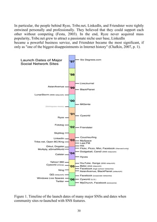 In particular, the people behind Ryze, Tribe.net, LinkedIn, and Friendster were tightly
entwined personally and professionally. They believed that they could support each
other without competing (Festa, 2003). In the end, Ryze never acquired mass
popularity, Tribe.net grew to attract a passionate niche user base, LinkedIn
became a powerful business service, and Friendster became the most significant, if
only as "one of the biggest disappointments in Internet history" (Chafkin, 2007, p. 1).




Figure 1. Timeline of the launch dates of many major SNSs and dates when
community sites re-launched with SNS features.

                                          30
 