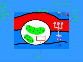Food This is an insect They only eat pickles and... ...Pixels There are living forks 