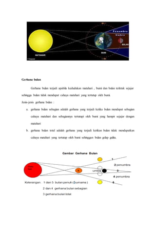 Gerhana bulan
Gerhana bulan terjadi apabila kedudukan matahari , bumi dan bulan terletak sejajar
sehingga bulan tidak mendapat cahaya matahari yang tertutup oleh bumi.
Jenis-jenis gerhana bulan :
a. gerhana bulan sebagian adalah gerhana yang terjadi ketika bulan mendapat sebagian
cahaya matahari dan sebagiannya tertutupi oleh bumi yang hampir sejajar dengan
matahari
b. gerhana bulan total adalah gerhana yang terjadi ketikan bulan tidak mendapatkan
cahaya matahari yang tertutup oleh bumi sehinggan bulan gelap gulita.
 