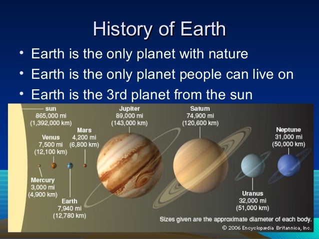 A Tour Of The Solar System