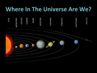 Where In The Universe Are We? 