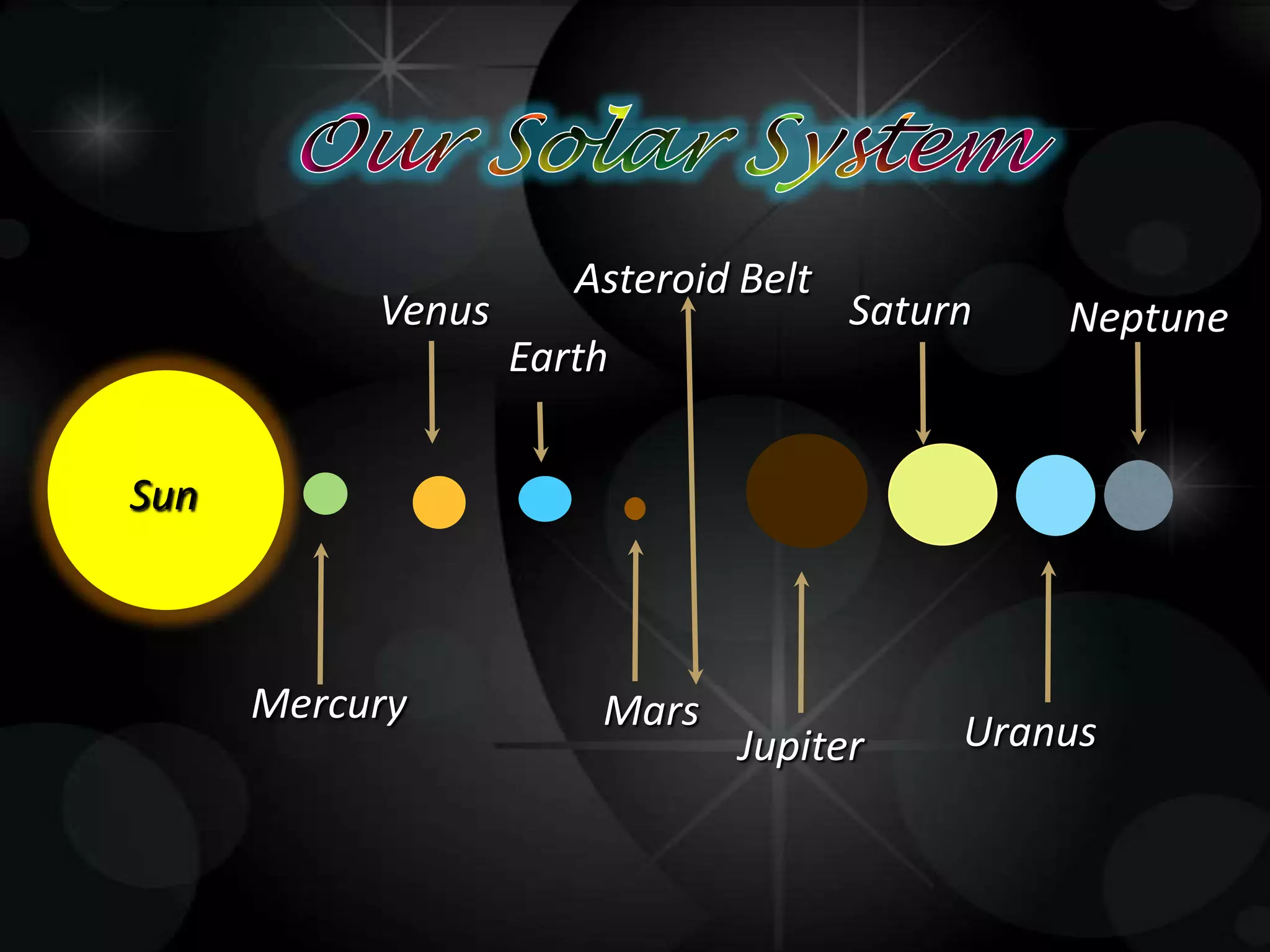 Venus

Asteroid Belt

Saturn

Earth

Neptune

Sun

Mercury

Mars

Jupiter

Uranus

 