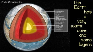 the
Earth
has
a
very
warm
core
and
some
layers
 