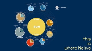 this
is
where We live
 