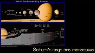 Saturn s rings are impressive'
 
