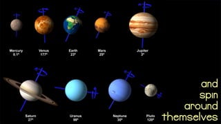 and
spin
around
themselves
 