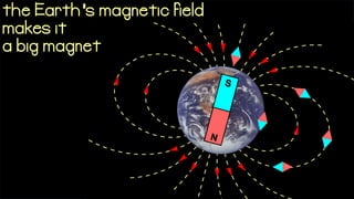 the Earth s magnetic field'
makes it
a big magnet
 
