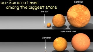 our Sun is not even
among the biggest stars
 