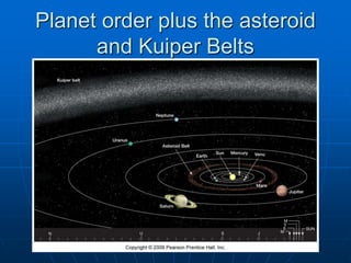 Planet order plus the asteroid
and Kuiper Belts
 
