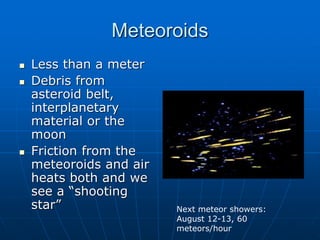 Meteoroids
 Less than a meter
 Debris from
asteroid belt,
interplanetary
material or the
moon
 Friction from the
meteoroids and air
heats both and we
see a “shooting
star” Next meteor showers:
August 12-13, 60
meteors/hour
 
