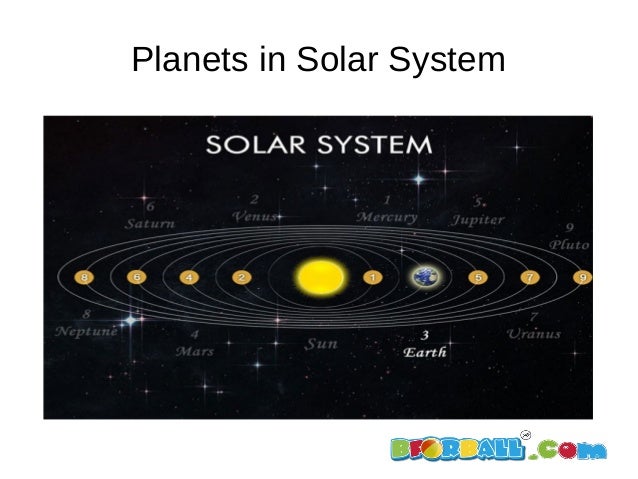 Solar System And Planets For Kindergarten Childrens