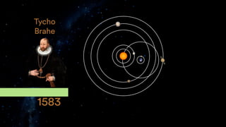 Greek Solar System Model Models of the Solar System: From Greek Astronomy to Kepler's Laws | PPTX