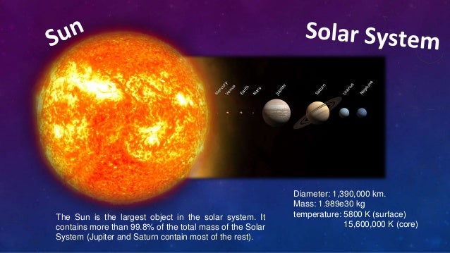 Present Simple * Facts about the solar system