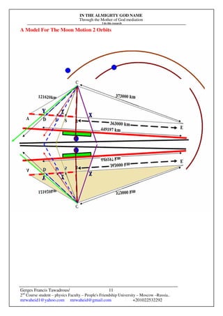 IN THE ALMIGHTY GOD NAME
Through the Mother of God mediation
I do this research
Gerges Francis Tawadrous/
2nd
Course student – physics Faculty – People's Friendship University – Moscow –Russia..
mrwaheid1@yahoo.com mrwaheid@gmail.com +201022532292
11
A Model For The Moon Motion 2 Orbits
 