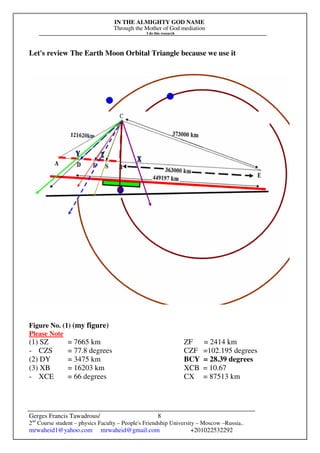 IN THE ALMIGHTY GOD NAME
Through the Mother of God mediation
I do this research
Gerges Francis Tawadrous/
2nd
Course student – physics Faculty – People's Friendship University – Moscow –Russia..
mrwaheid1@yahoo.com mrwaheid@gmail.com +201022532292
8
Let's review The Earth Moon Orbital Triangle because we use it
Figure No. (1) (my figure)
Please Note
(1) SZ = 7665 km ZF = 2414 km
- CZS = 77.8 degrees CZF =102.195 degrees
(2) DY = 3475 km BCY = 28.39 degrees
(3) XB = 16203 km XCB = 10.67
- XCE = 66 degrees CX = 87513 km
 
