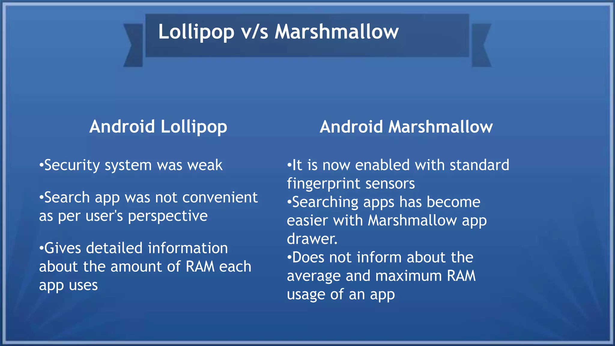 Android Lollipop
•Security system was weak
•Search app was not convenient
as per user's perspective
•Gives detailed information
about the amount of RAM each
app uses
Android Marshmallow
•It is now enabled with standard
fingerprint sensors
•Searching apps has become
easier with Marshmallow app
drawer.
•Does not inform about the
average and maximum RAM
usage of an app
Lollipop v/s Marshmallow
 