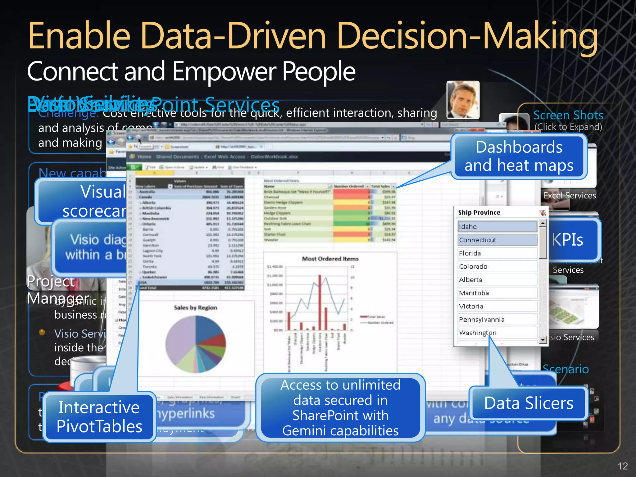 Enable Data-Driven Decision-MakingConnect and Empower PeopleData VisibilityData VisibilityVisio ServicesPerformance Point ServicesExcel ServicesChallenge: Cost effective tools for the quick, efficient interaction, sharing and analysis of complex business data are critical for drawing insights and making good business decisions Screen Shots (Click to Expand)Team SiteTeam SiteSales TeamSales TeamNew capabilities:Excel Web Application allows users to create, view and modify content via the Web browser – increasing flexibility, broadening reach and making information sharing more efficientChart Web parts provide a wizard-driven interface to simplify the creation of charts – increasing adoption and enabling everyone to convey the right information graphicallyPerformancePoint Services simplify dashboard creation and provide dynamic interaction with business data – easing the task of driving KPIs and business resultsVisio Services displays complex data sets and business models visually inside the Web browser – exposing data in way that facilitates better decision-makingEnterprise DataExcel ServicesAccess to unlimited data secured in SharePoint with Gemini capabilitiesIntegration with SharePoint, including: administration, scalability, and deploymentSales Team PerformanceSales Team PerformancePerformancePointServicesProject ManagerProject ManagerSenior ManagementSenior ManagementVisio ServicesVisual scorecardsDetailed KPIsInteractive PivotTablesDashboards and heat mapsData SlicersScenarioPotential savings/efficiency gains: Time saved while analyzing data in-tandem with the productivity gains from driving business effectiveness through KPIs, Dashboards and data-driven decision-making